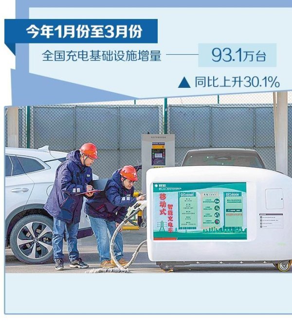 金富宝 优化充电基础设施网络布局