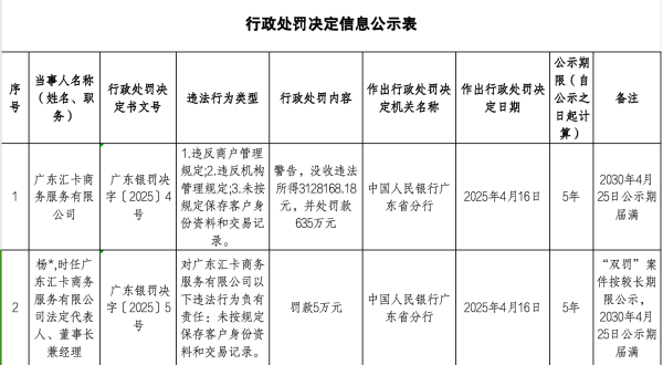 联富配资 支付行业再现近千万级罚单